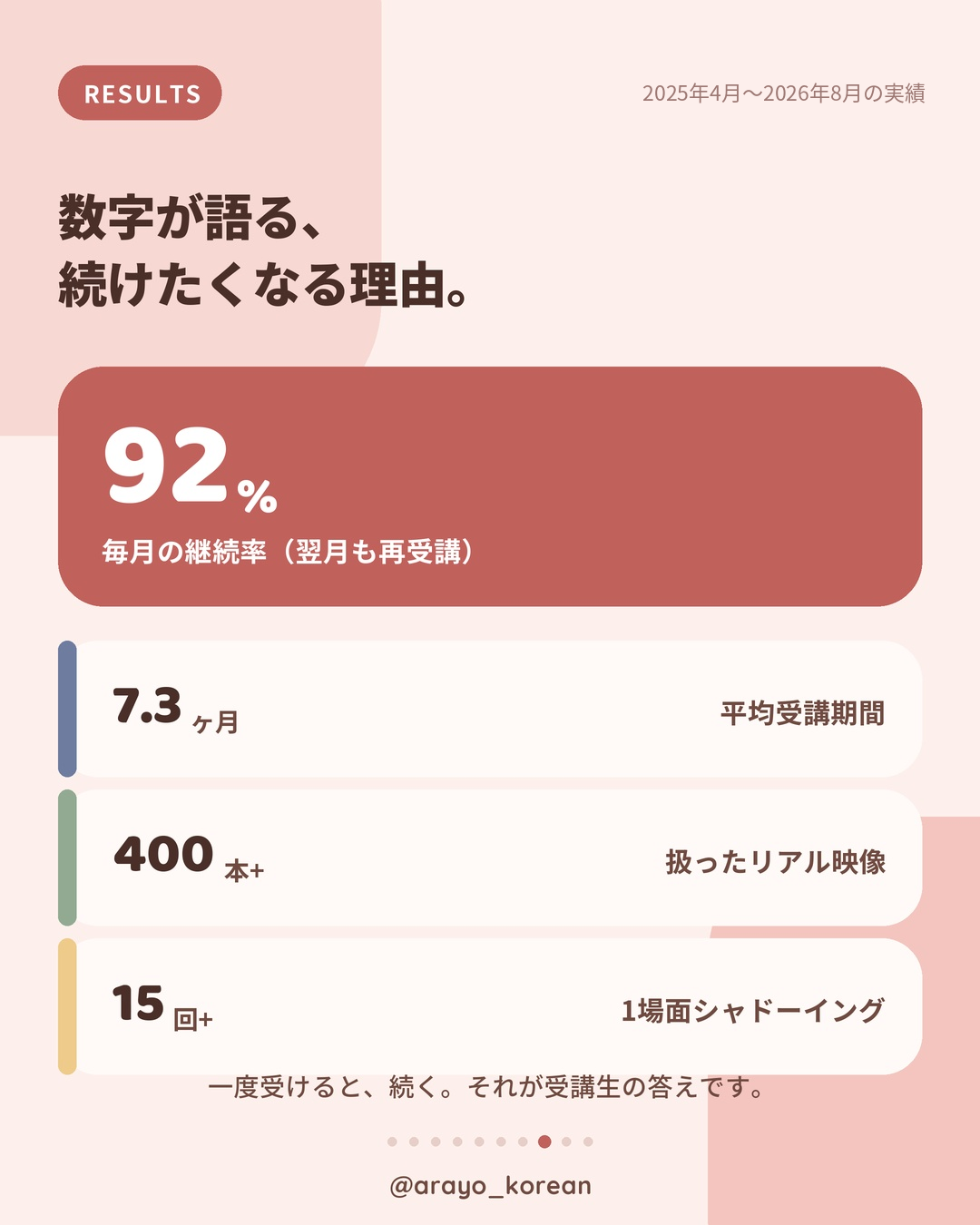 05_listening_results